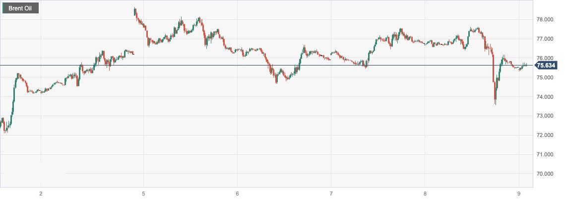 CPT MarketsRumors that the US and Iran may reach a temporary agreement are dragging down oil prices! Follow within the day...328 / author:CPT / PostsID:1721699