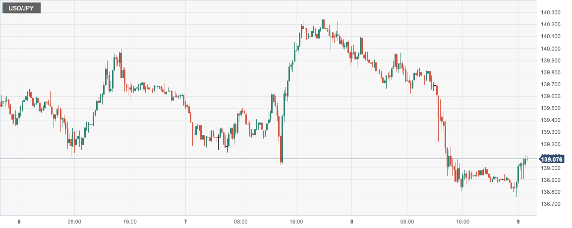 CPT MarketsActual for the first quarter of JapanGDPStronger strength drives up the yen! Early last week in the United States...356 / author:CPT / PostsID:1721700