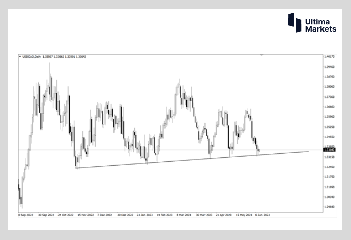 Ultima Markets: [Market hotspot] Weak oil prices   Unfounded boots   plus...388 / author:Ultima_Markets / PostsID:1721752