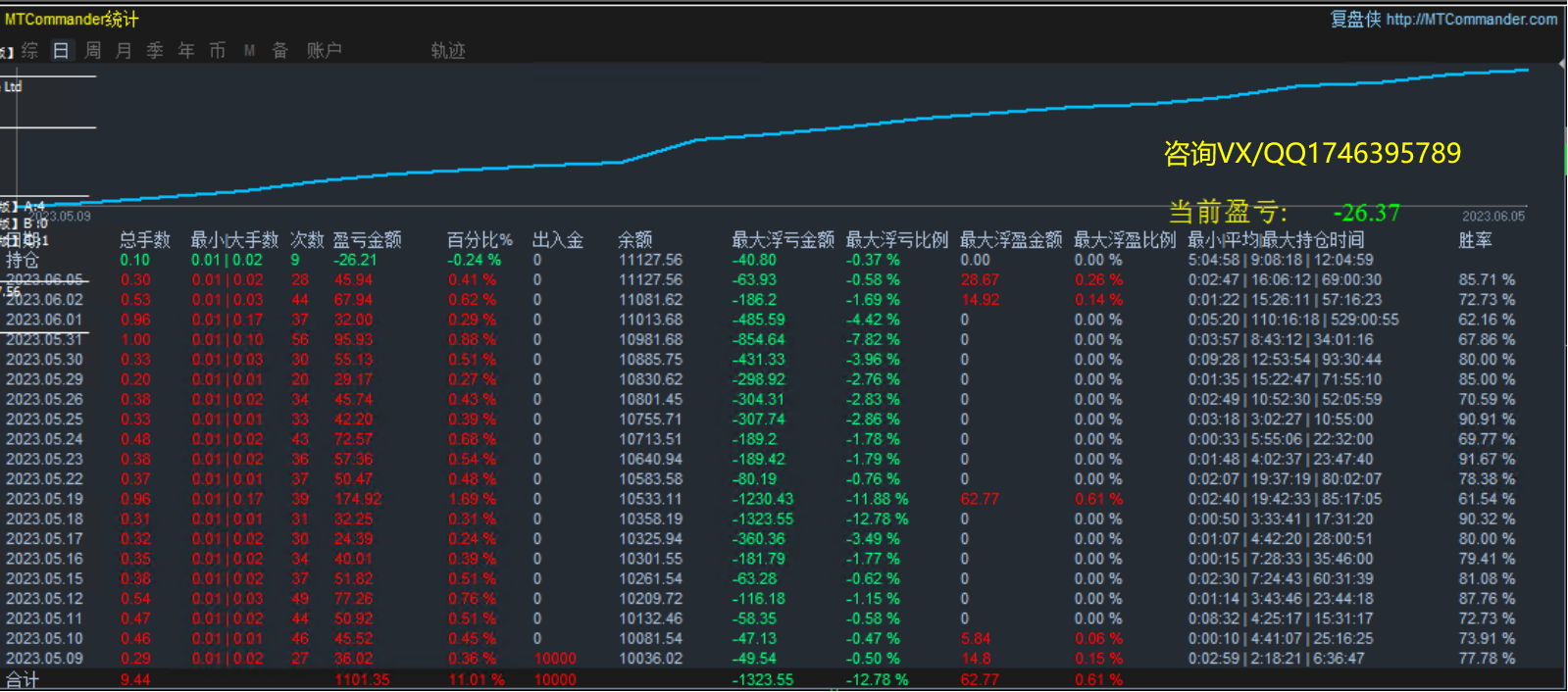 【2022The strongest trend-EA】Monthly income1000%+, maximum floating loss23%, daily average brush...585 / author:Remit all to me / PostsID:1715500
