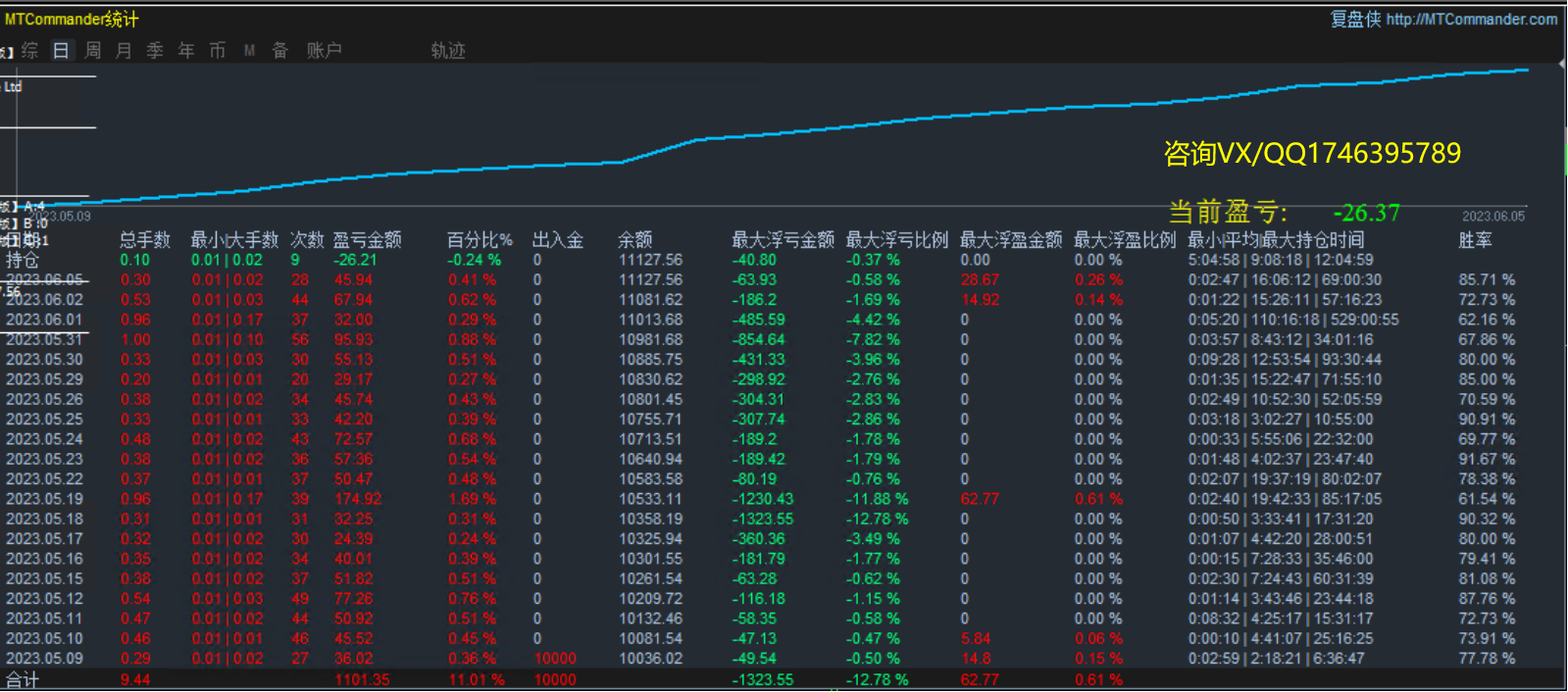 【2022The strongest trend-EA】Monthly income1000%+, maximum floating loss23%, daily average brush...608 / author:Remit all to me / PostsID:1715500