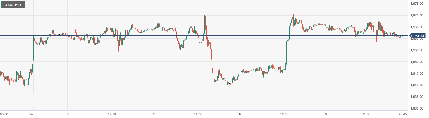 CPT MarketsRumors of a temporary agreement between the United States and Iran are suppressing the rise in gold prices! Follow the top three this week...409 / author:CPT / PostsID:1721899