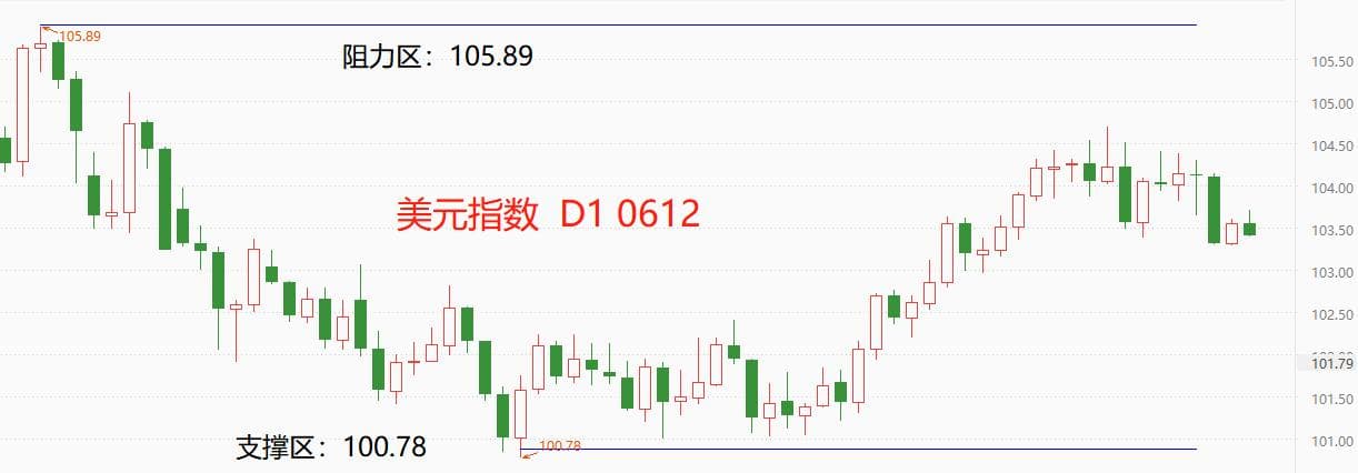 ATFX环球汇市：上周美指显著回落，澳元受铁矿石期货影响...734 / author:atfx2019 / PostsID:1721911