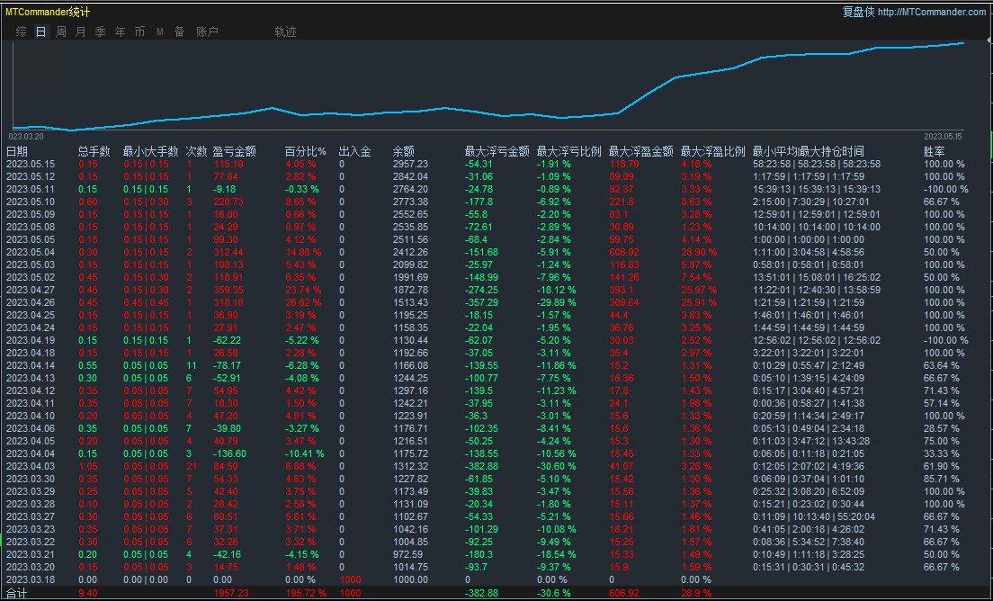 Bomber-EA】Profits are considerable, and every shot is worth it!602 / author:Remit all to me / PostsID:1720351