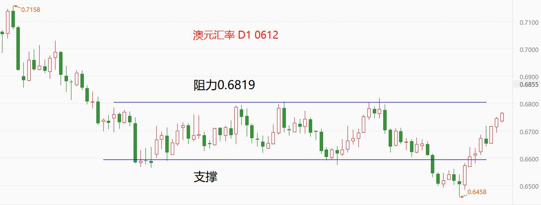 ATFX环球汇市：上周美指显著回落，澳元受铁矿石期货影响...167 / author:atfx2019 / PostsID:1721911