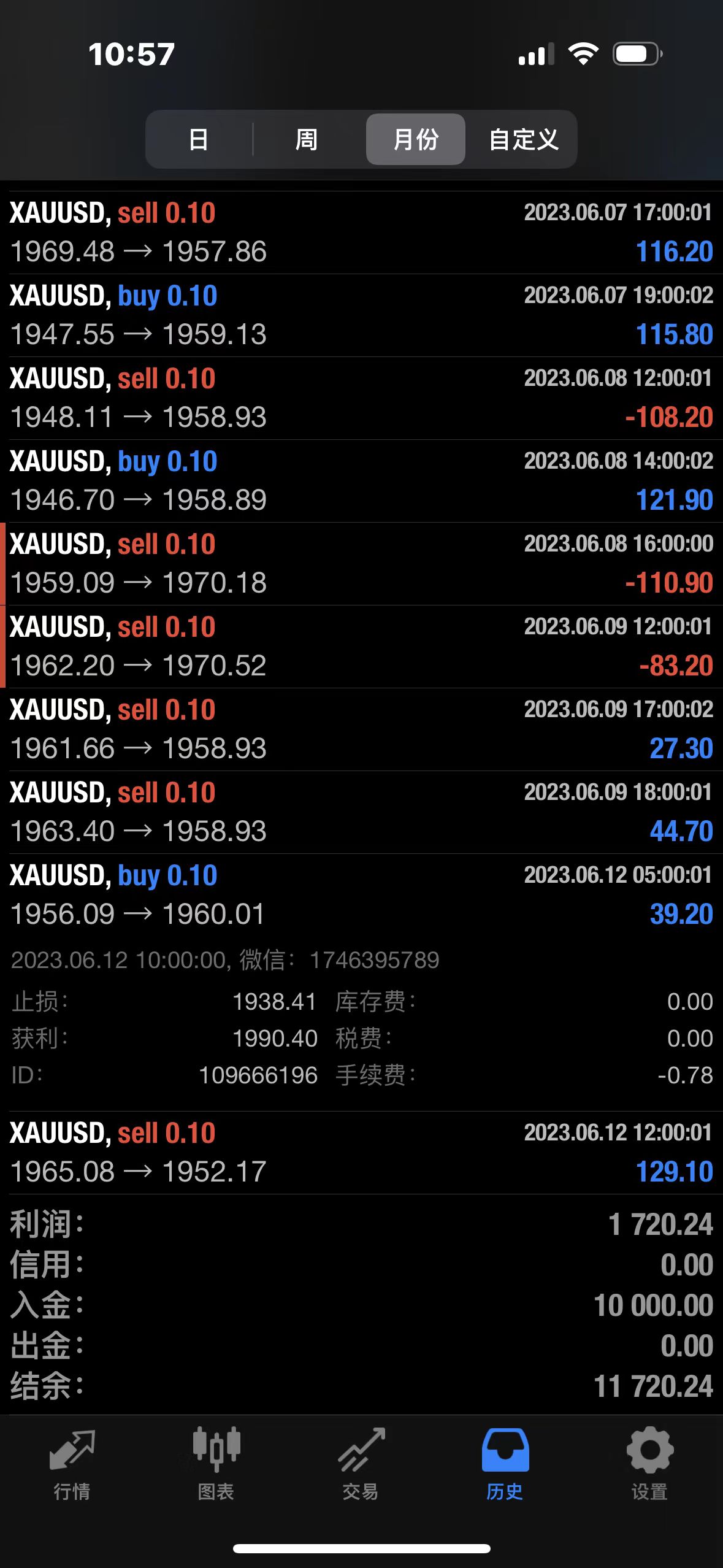 Golden Trend-EA】Stable returns with one order at a time, synchronized with real market simulation713 / author:Remit all to me / PostsID:1721928