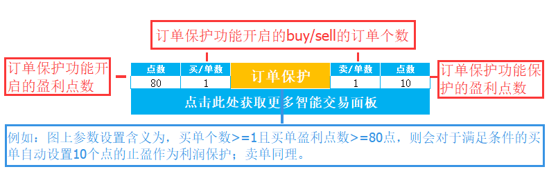 Order Protection Programmed Transaction Panel712 / author:lailaiba0889 / PostsID:1721935