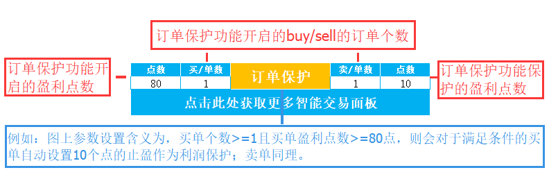 Order Protection Programmed Transaction Panel787 / author:lailaiba0889 / PostsID:1721935