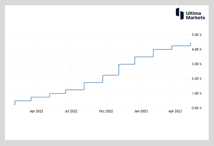 Ultima Markets[Market Hotspot] Can the pound regain its glory this week   Just look at it...993 / author:Ultima_Markets / PostsID:1721936