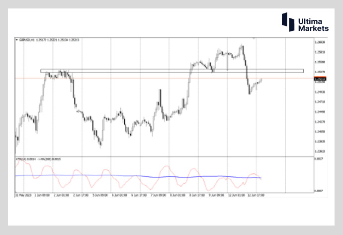 Ultima Markets[Market Hotspot] Can the pound regain its glory this week   Just look at it...819 / author:Ultima_Markets / PostsID:1721936