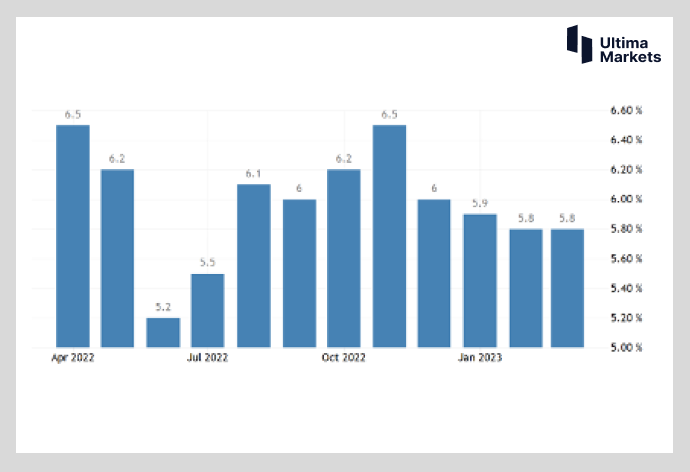 Ultima Markets[Market Hotspot] Can the pound regain its glory this week   Just look at it...629 / author:Ultima_Markets / PostsID:1721936