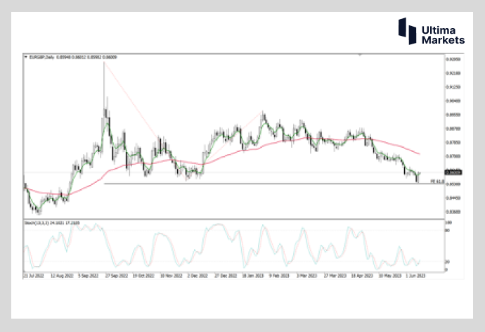 Ultima Markets：【行情分析】避免美联储影响   看下交叉货币...296 / author:Ultima_Markets / PostsID:1721937