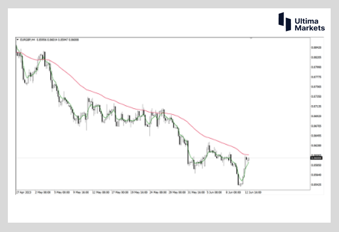 Ultima Markets：【行情分析】避免美联储影响   看下交叉货币...984 / author:Ultima_Markets / PostsID:1721937