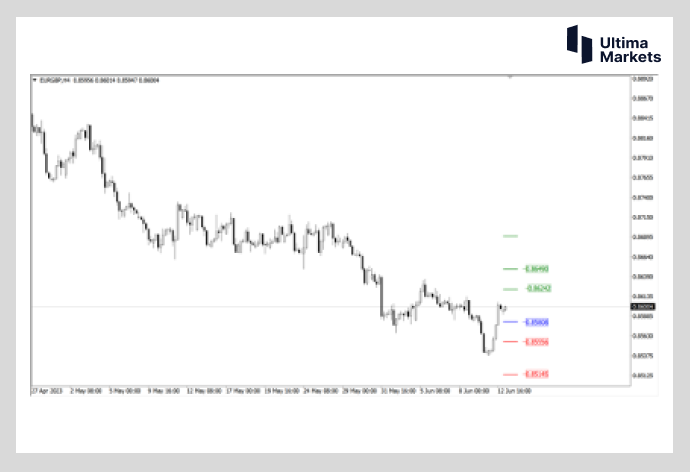 Ultima Markets：【行情分析】避免美联储影响   看下交叉货币...694 / author:Ultima_Markets / PostsID:1721937