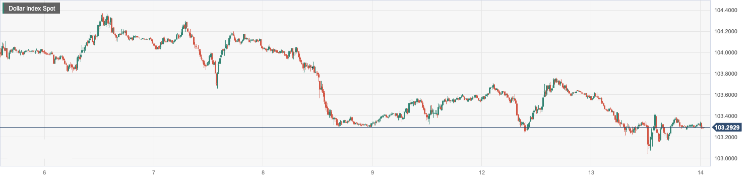 CPT Markets: USA5月消费者物价涨幅放缓支持利率不变！英...118 / author:CPT / PostsID:1721959