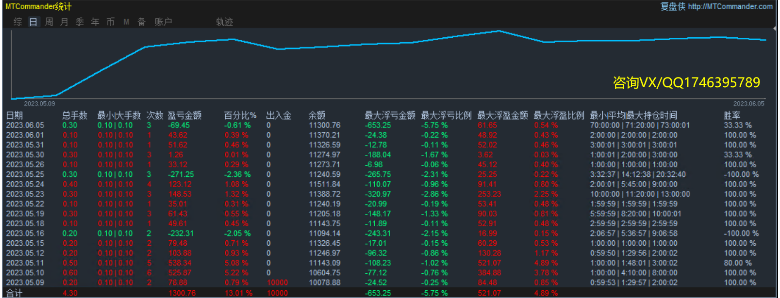 Limit reversal-EA Annual profit turnover4Times, monthly income38%Left and right, stable strategy with small floating losses888 / author:Remit all to me / PostsID:1610014