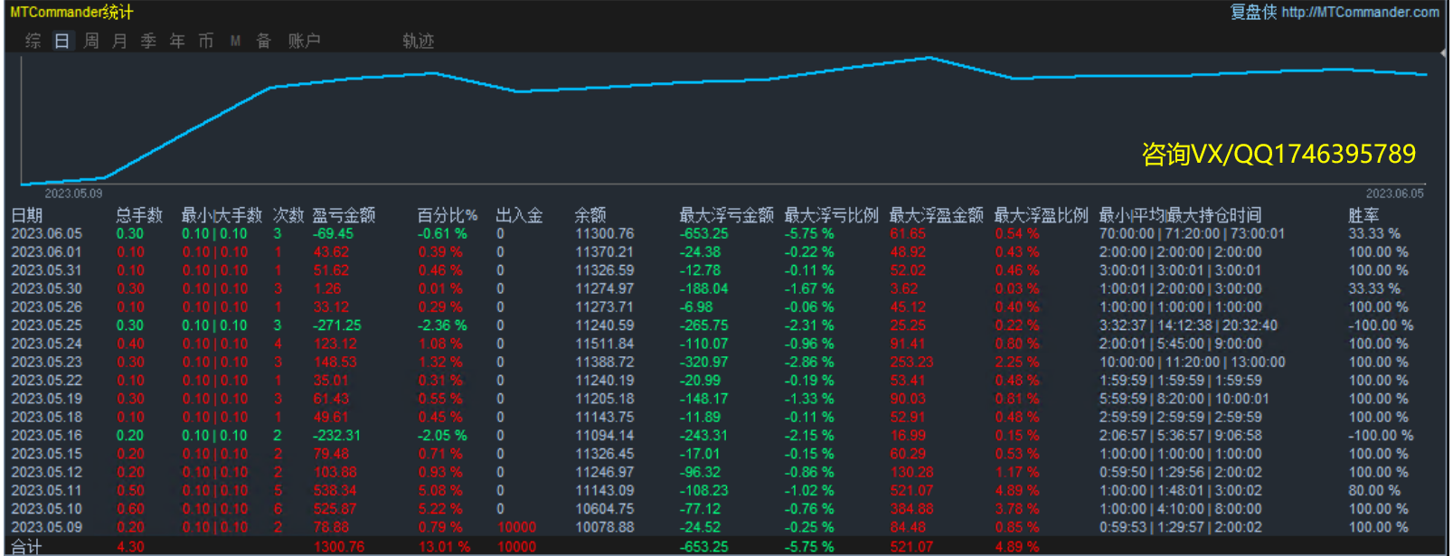 Limit reversal-EA Annual profit turnover4Times, monthly income38%Left and right, stable strategy with small floating losses804 / author:Remit all to me / PostsID:1610014