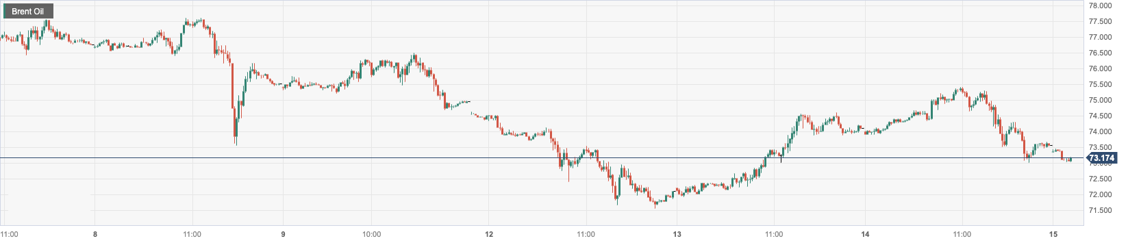 CPT Markets：EIAUnexpected increase in oil storage limits the rise of oil prices! Follow the United States within the day...108 / author:CPT / PostsID:1721977
