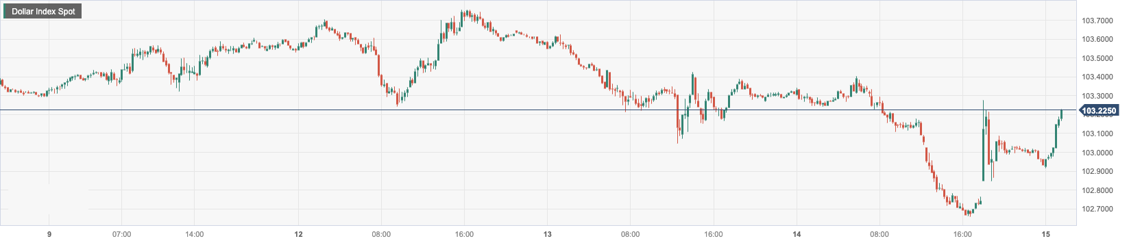 CPT MarketsThe US dollar maintains interest rates as scheduled and does not change to suppress the US dollar! German Economy...385 / author:CPT / PostsID:1721978