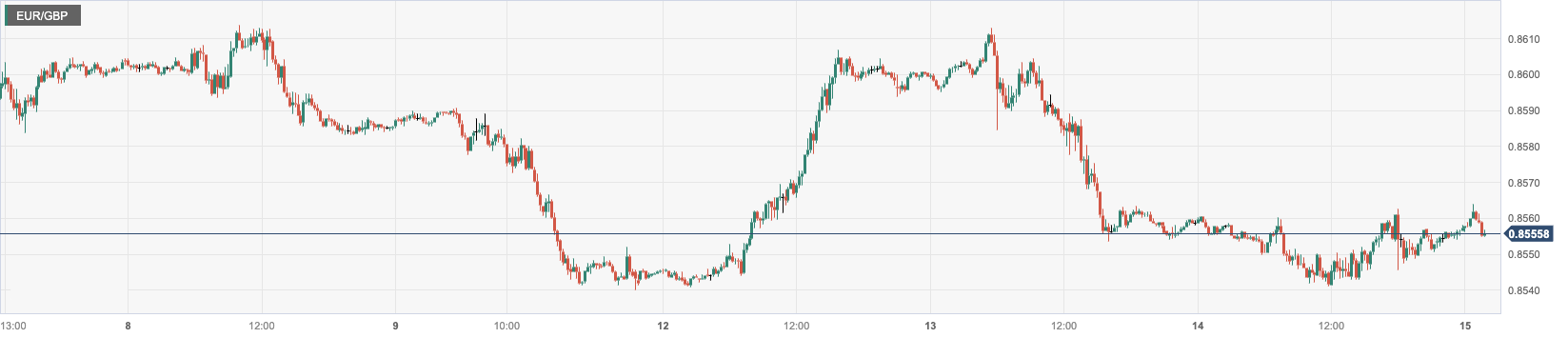 CPT MarketsThe US dollar maintains interest rates as scheduled and does not change to suppress the US dollar! German Economy...53 / author:CPT / PostsID:1721978