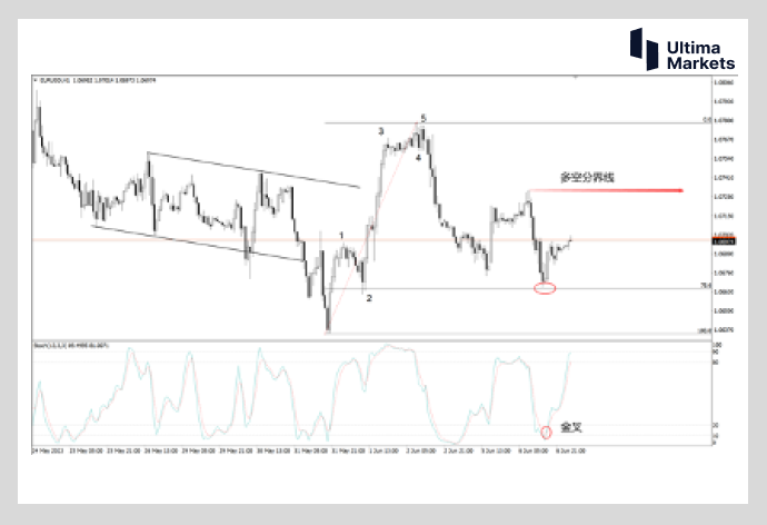 Ultima Markets：【行情分析】欧元能否继续强势   就看上行通...816 / author:Ultima_Markets / PostsID:1721980