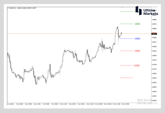 Ultima Markets：【行情分析】欧元能否继续强势   就看上行通...281 / author:Ultima_Markets / PostsID:1721980