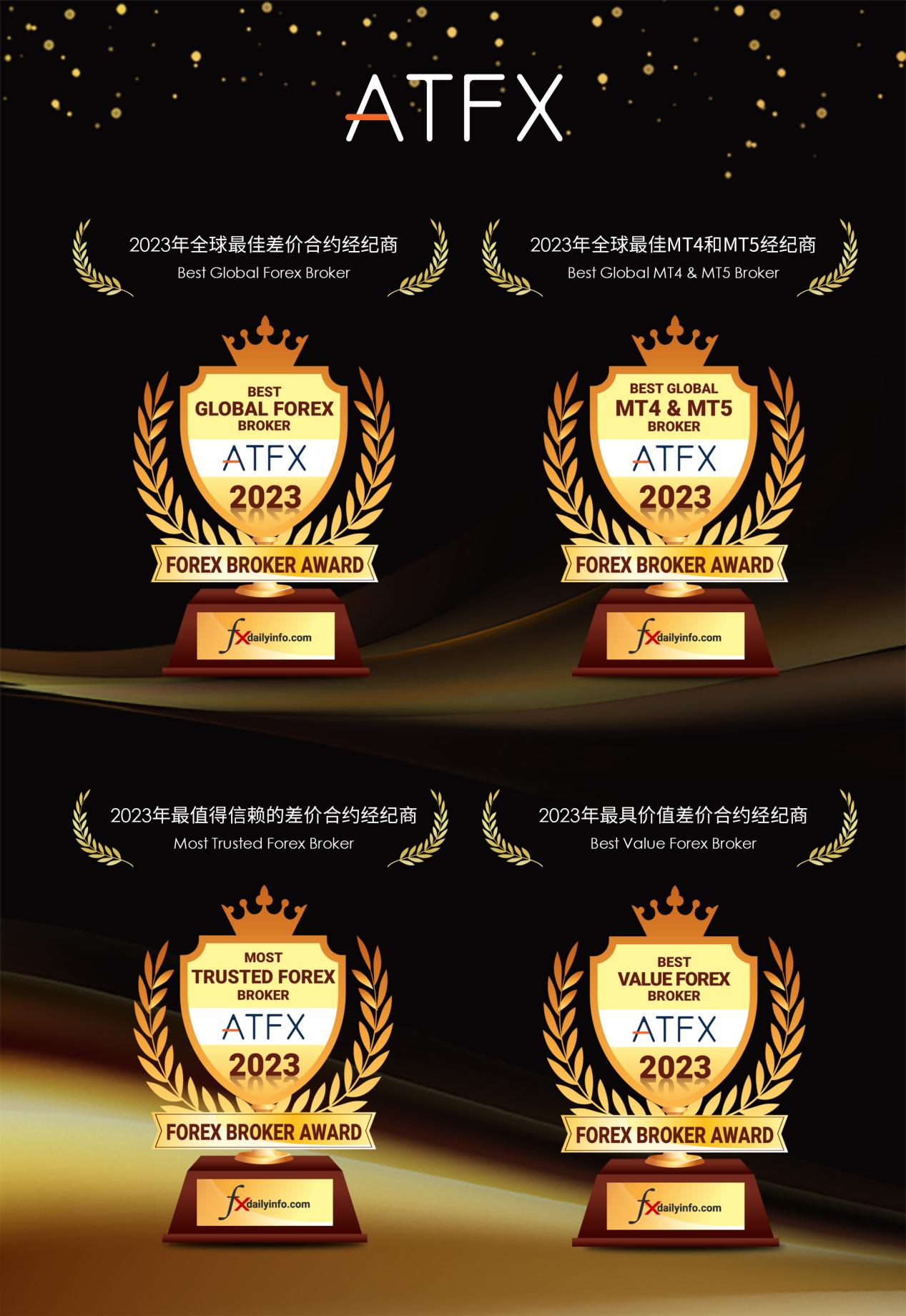 Good news is circulating frequently!ATFXAwardedForex Brokers Award 2023Four Grand Prizes120 / author:atfx2019 / PostsID:1721984
