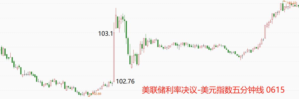 ATFXGlobal Exchange Market0615：美联储暂停加息，美指收跌，纽元超预期...365 / author:atfx2019 / PostsID:1721985