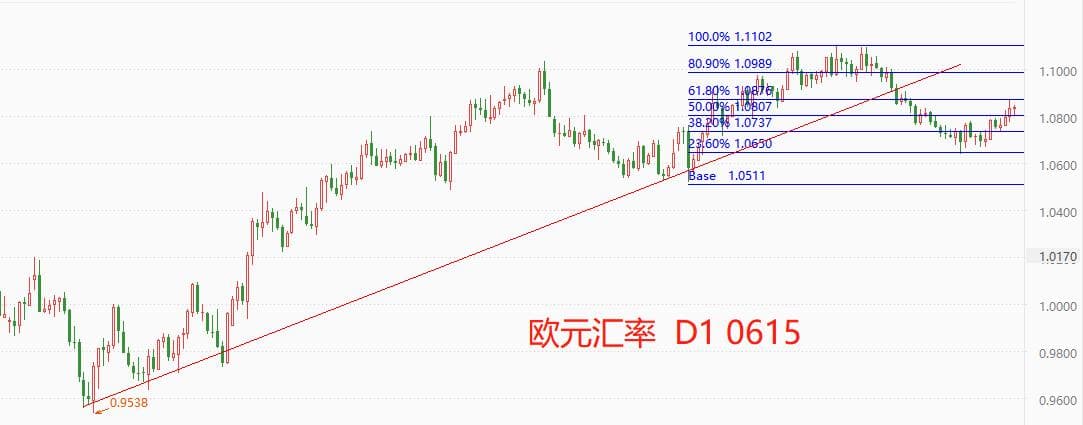 ATFX国际：欧央行利率决议来袭，市场预期加息25basic point500 / author:atfx2019 / PostsID:1721986