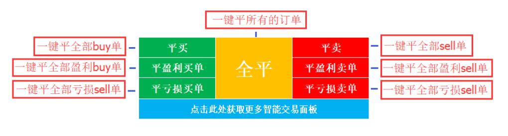 Comprehensive one click liquidation program trading panel467 / author:lailaiba0889 / PostsID:1721996
