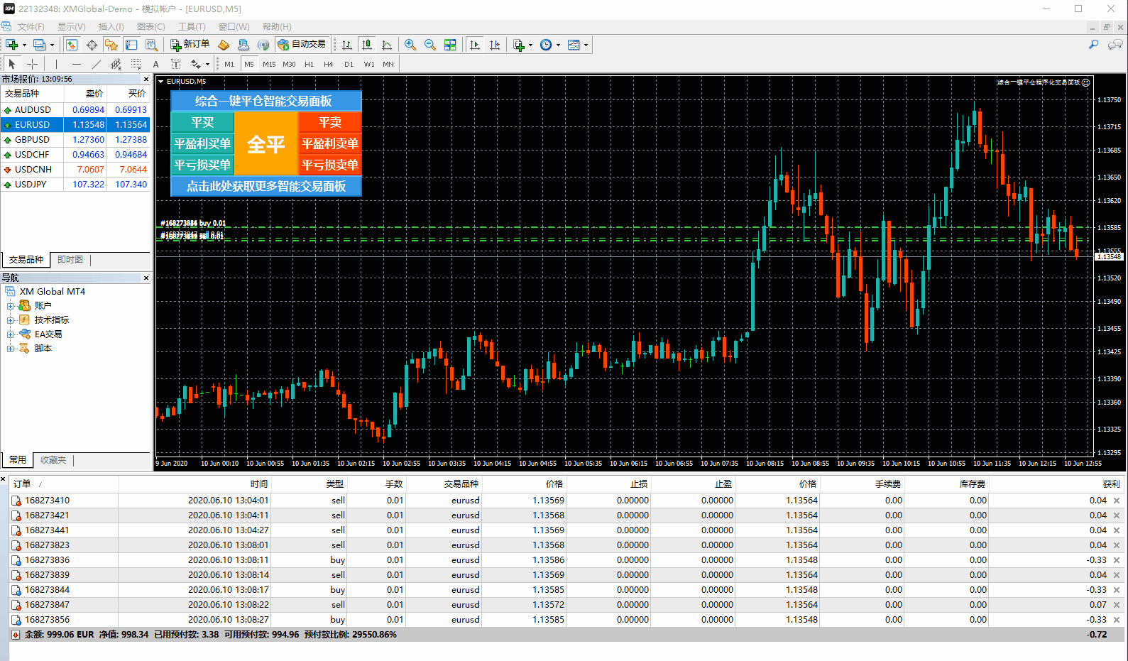 Comprehensive one click liquidation program trading panel