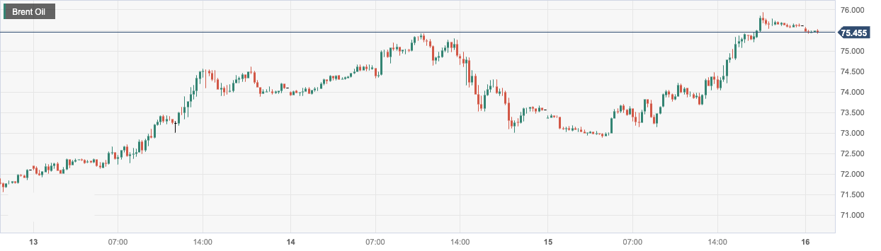 CPT MarketsStrong data from Chinese refineries has boosted oil prices by nearly3%! Pay attention during the day...765 / author:CPT / PostsID:1722004