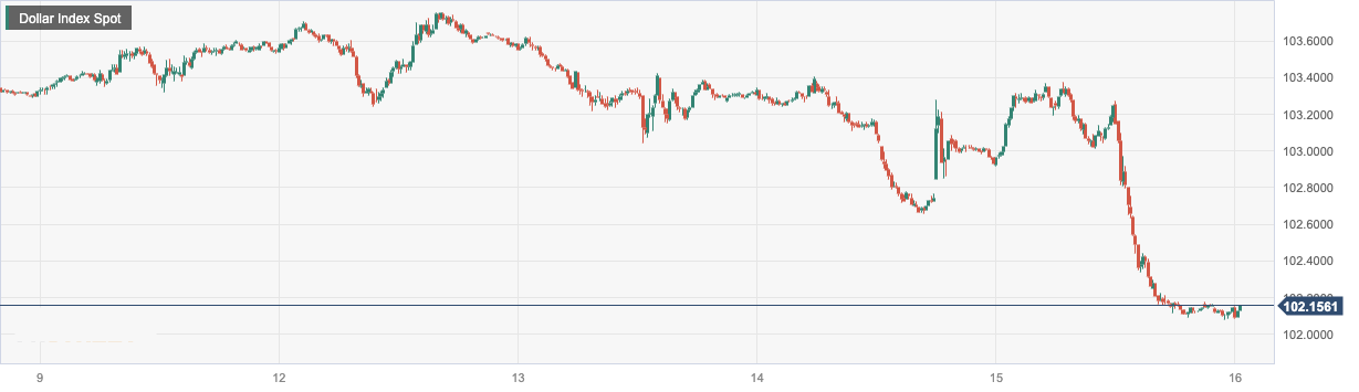 CPT Markets：欧央如预期提高利率25个基点！行长拉加德三项...971 / author:CPT / PostsID:1722005
