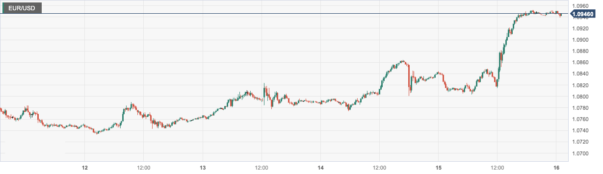 CPT Markets：欧央如预期提高利率25个基点！行长拉加德三项...805 / author:CPT / PostsID:1722005