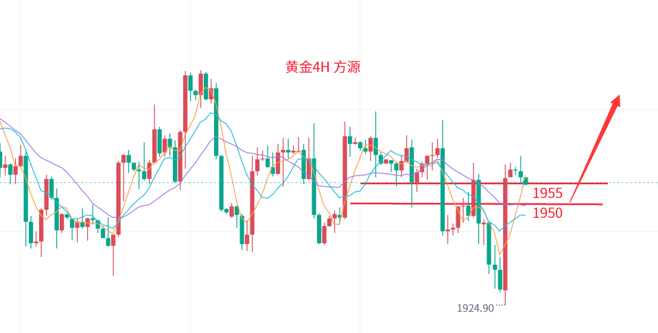 Fang Yuan:6.16The weekly closing, let's see another wave of gold rise! Today's market trend analysis!841 / author:Fang Yuan Talks about Gold / PostsID:1722014