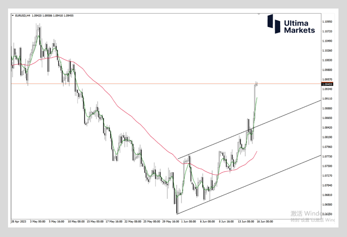 Ultima Markets：【行情分析】欧元确立3-3波浪结构  5月失地或...221 / author:Ultima_Markets / PostsID:1722017