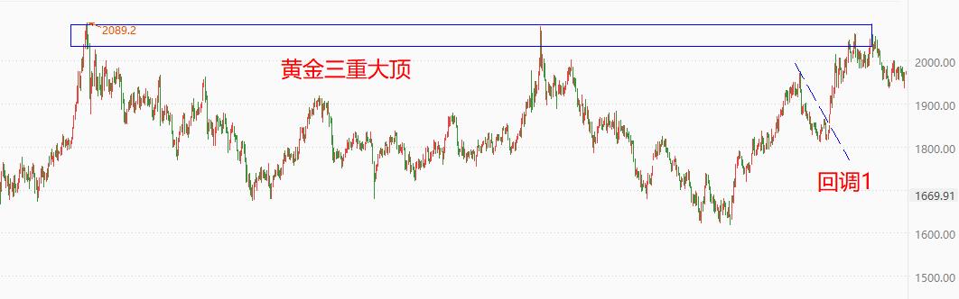 ATFX国际：美指大跌之际，为什么黄金只是微幅上涨?802 / author:atfx2019 / PostsID:1722023