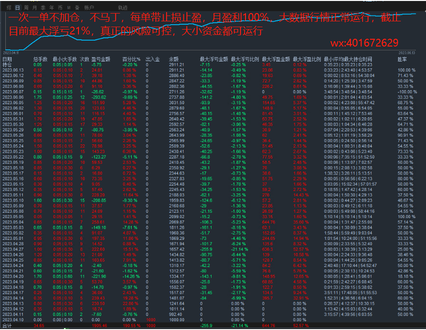 One order at a timeEA,6Months from1000achieve11500Profitability11times289 / author:Old Cat Talks at Night / PostsID:1721411