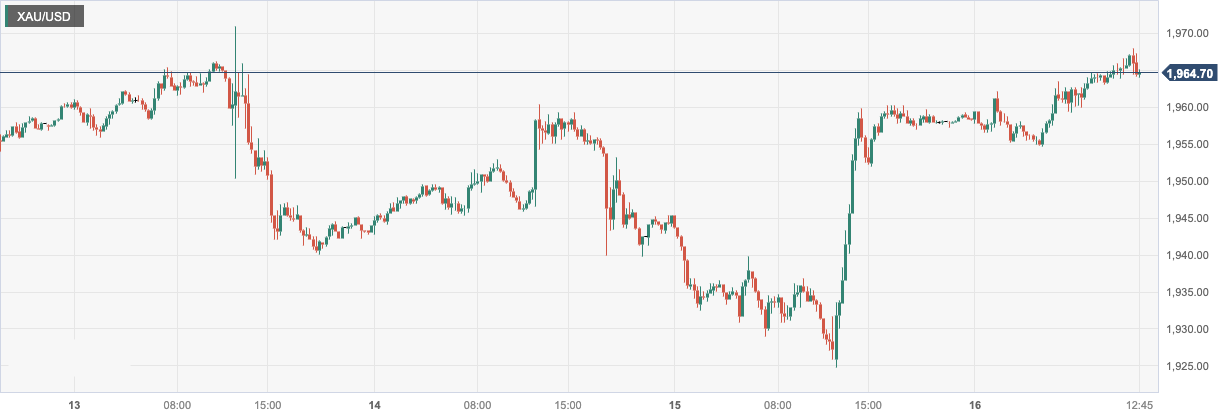 CPT MarketsThe European Central Bank's strong hawkish rhetoric is pressuring the US dollar to help raise gold prices! Follow this week...963 / author:CPT / PostsID:1722247
