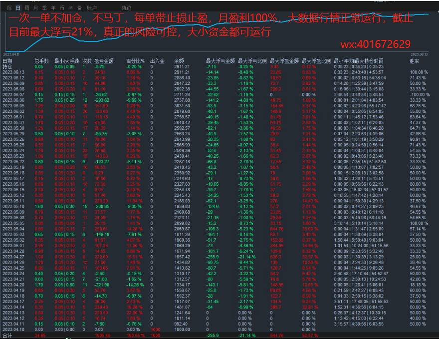 Professional GoldM1-EA,One week profit87%, maximum floating loss26%, the strategy has its own stop loss377 / author:Old Cat Talks at Night / PostsID:1715733