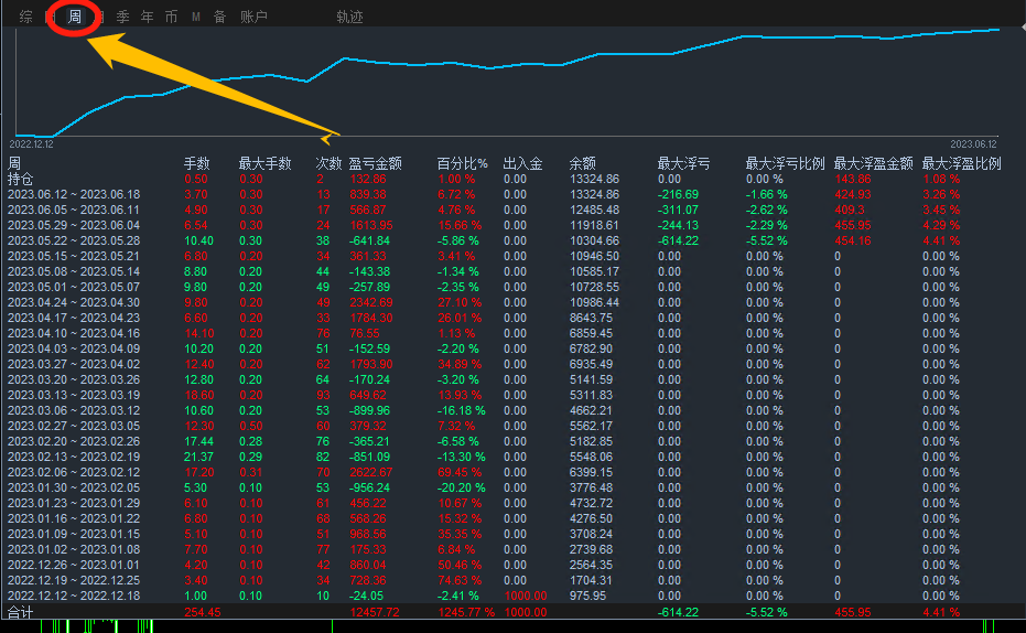 Foreign exchange withdrawal machine-EA】5Monthly income turnover9Times,499 / author:Remit all to me / PostsID:1721106