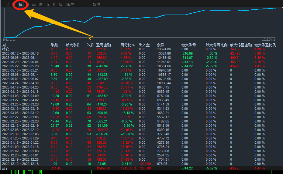 Multi currency strategy-EA】5Monthly income turnover6Beiduo, real disk simulation synchronization90 / author:Remit all to me / PostsID:1720037