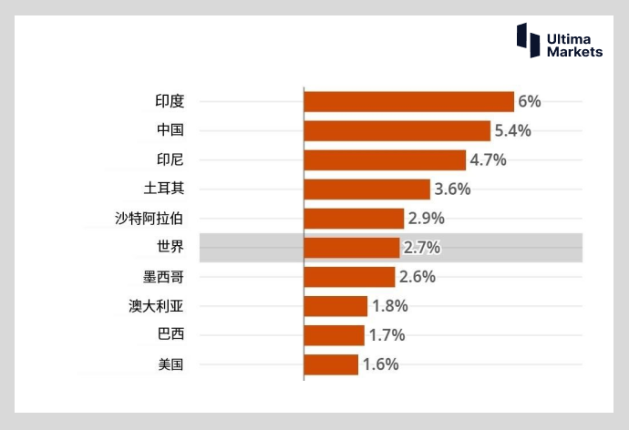 Ultima MarketsMarket hotspots: Economic recovery is not yet clear  various...11 / author:Ultima_Markets / PostsID:1722256