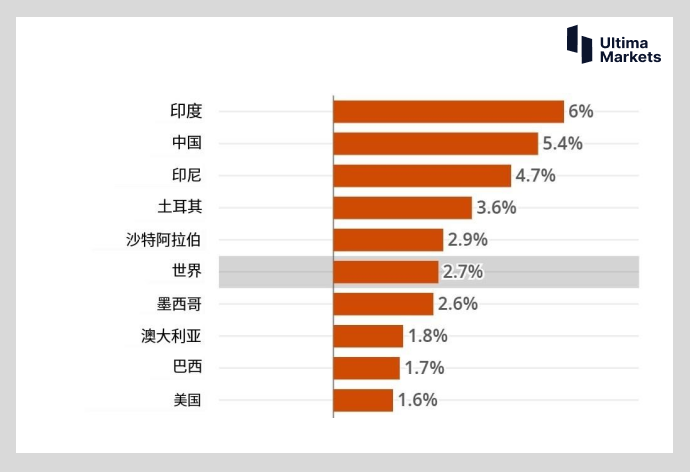 Ultima MarketsMarket hotspots: Economic recovery is not yet clear  various...978 / author:Ultima_Markets / PostsID:1722256