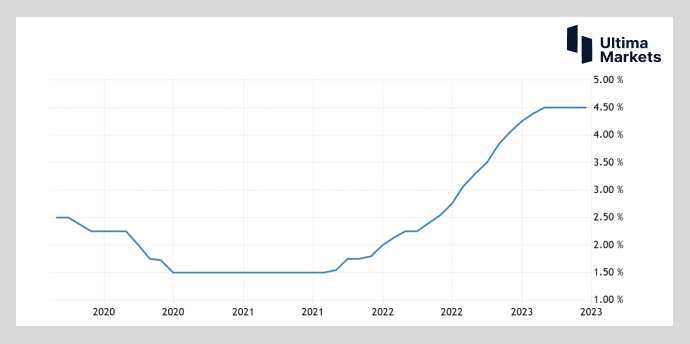 Ultima MarketsMarket hotspots: Economic recovery is not yet clear  various...226 / author:Ultima_Markets / PostsID:1722256