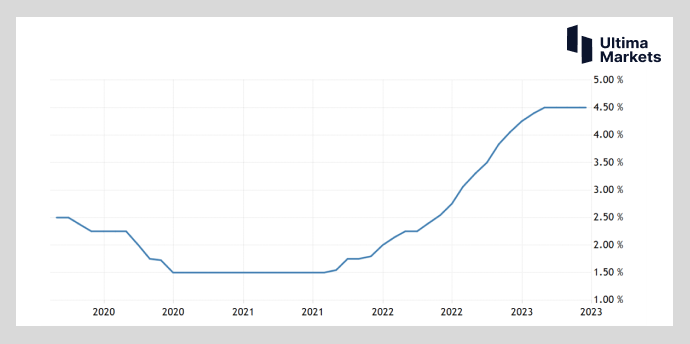 Ultima MarketsMarket hotspots: Economic recovery is not yet clear  various...265 / author:Ultima_Markets / PostsID:1722256