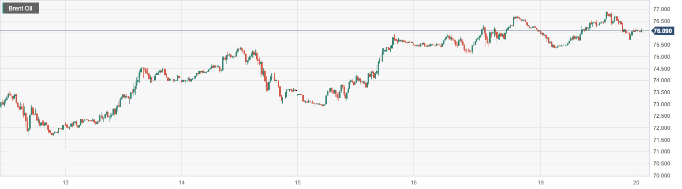 CPT MarketsThe decrease in the total amount of oil products imported by the European Union from Russia has pushed up oil prices! Day Pass...649 / author:CPT / PostsID:1722306