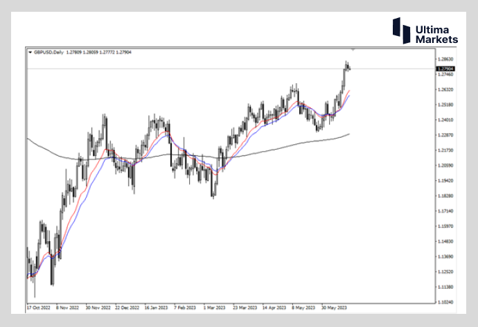 Ultima MarketsMarket analysis: The pressure of interest rate hikes from the Bank of England is enormous  25Base point capital...967 / author:Ultima_Markets / PostsID:1722326