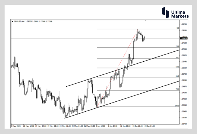 Ultima MarketsMarket analysis: The pressure of interest rate hikes from the Bank of England is enormous  25Base point capital...531 / author:Ultima_Markets / PostsID:1722326