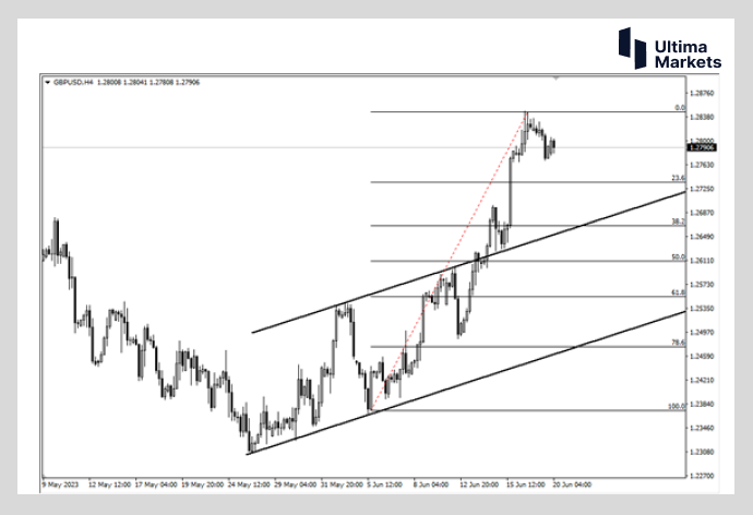 Ultima MarketsMarket analysis: The pressure of interest rate hikes from the Bank of England is enormous  25Base point capital...873 / author:Ultima_Markets / PostsID:1722326